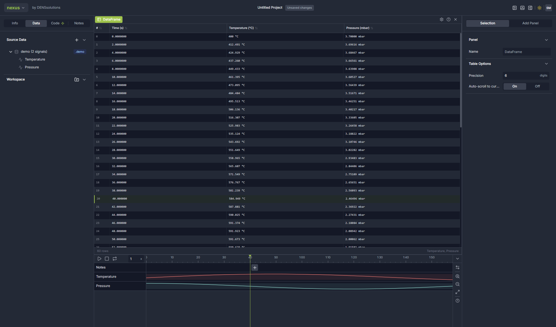 DataFrame panel